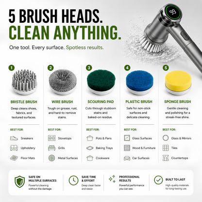 MaxClean